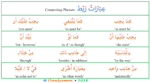 I know that you always wanted to be a writer. Connecting Phrases In Arabic Arabic Language Blog