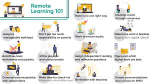 Navigating Your Journey To Remote Learning In 2020 Personalized Learning Learning Teaching Time
