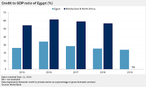 Welcome to hdfc bank netbanking. Uae Banks Target Lebanese Peers Units In Growing Egyptian Market For M A S P Global Market Intelligence