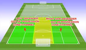 Football/Soccer: Left Or Right Defender Out Of Possession Zones (Tactical:  Positional Understanding, Moderate)
