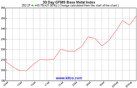 Is Cash For Clunkers Salvaging Metals Seeking Alpha