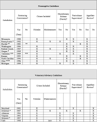 Sage Reference Sentencing Guidelines