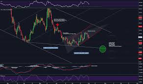 Zecusd Zcash Price Chart Tradingview