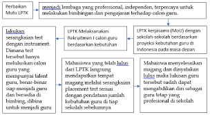 Tapi, akreditasi internasional tidak dapat dilakukan sembarangan. Https Journal Uny Ac Id Files Journals 67 Issues 1673 Public 1673 44 Pb Pdf