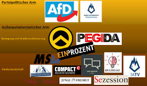 Jetzt beobachtet der hamburger verfassungsschutz die gruppe. Identitare In Bochum I Gemeinsame Strategie Medienlandschaft Und Ideologie