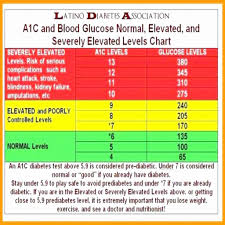 26 Expository Blood Sugar Readings Conversion Chart