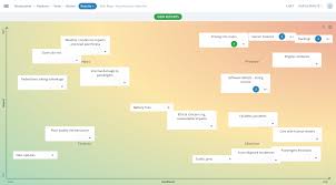 Risk Analysis Chart Impact And Likelihood Example Groupmap