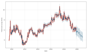 Bbl A Stock Forecast Down To 3 877 Cad Bbl A Stock Price