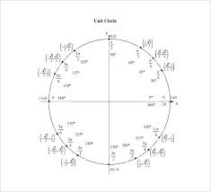 unit circle chart sin unit circle with tangent chart unit