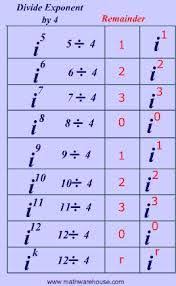 Exponent Chart Table Google Search Math Numeros