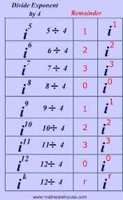 exponent chart table google search math numeros