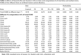 Oct 08, 2020 · warna kuning adalah bilangan yang bisa membagi 36, 54, dan 72 bersamaan. Effects Of Dietary Flaxseed And Vitamin E On Fermentation Nutrient Disappearance Fatty Acid Biohydrogenation And Microbial Protein Synthesis Using A Simulated Rumen Rusitec