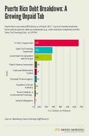 how much does puerto rico owe 4 charts that put puerto