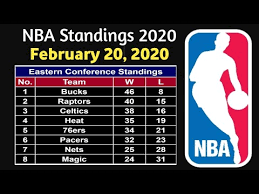 Official website of the olympic games. Nba Standings As Of February 20 2020 Nba 2020 Youtube