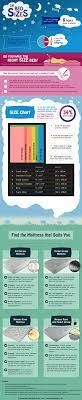 From Single To Super King Size Find The Right Bed And Mattress Size For Your Home With Our Uk Bed Sizes Infographic Pa Bed Sizes Bed Sizes Uk Bed Size Charts