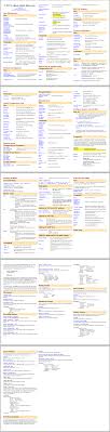 Linux Admin Quick Reference Linux Linux Operating System Computer Science Computer Coding