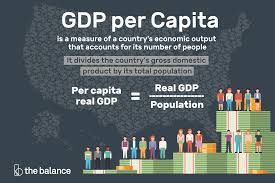 Here we discuss the formula to calculate real gross domestic product (gdp) along with practical examples. Gdp Per Capita What Is It