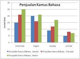Pengertian Grafik Batang Belajar Jepang