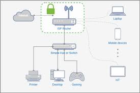 Add emojis and special characters to your hotspot name to make it more personal! 8 Tips To Make Your Home Router More Secure Netosec