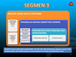 Budaya kerja, merupakan sekumpulan pola perilaku yang melekat secara keseluruhan pada diri setiap individu dalam sebuah organisasi. Program Transformasi Minda Ppt Download