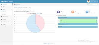 The ultimate reference for nosql database management systems. Create Custom Online Database Management System From Scratch By Usama Arian Fiverr