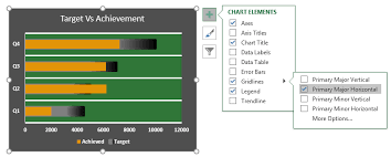 4 Creative Target Vs Achievement Charts In Excel