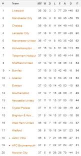 Chelsea vs leeds, west ham vs man united | jadwal epl mp3. Jadwal Hasil Dan Klasemen Liga Inggris Pekan Ke 37 Selasa 21 7 2020