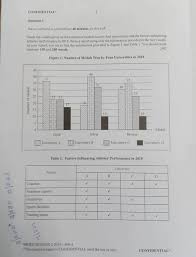 Published by afterschool.my on feb 18, 2021, 05:31 am. Muet Writing Muet Writing 2019 Session 2 Facebook