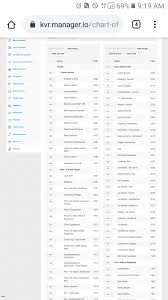 Chart Of Accounts Divisions Manager Forum