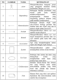 Perancangan sistem adalah menentukan bagaimana mencapai sasaran yang ditetapkan yang melibatkan pembentukan (configuring) perangkat lunak dan komponen documents similar to pengertian sistem informasi manajemen menurut para ahli. Si1512490417 Widuri