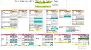 Perihal merupakan bagian dari surat resmi yang menerangkan tujuan/ inti pokok dalam surat. Portal Rasmi Jabatan Bomba Dan Penyelamat Malaysia Negeri Perlis