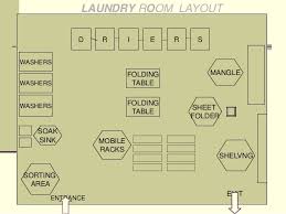 Unit 1 Layout Of Housekeeping Department