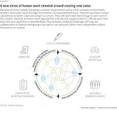 As we have seen in our previous article, miners compete against each other to solve the challenge and get the 'nonce' value to mine a. Redefining Work For New Value Creation In Future Deloitte Insights
