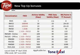 Copy table or get excel file. Promosi Tunetalk Tone Excel Home Facebook