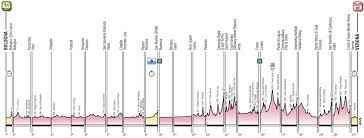 News and updates for giro d'italia 2021. 2019 Giro D Italia Route The Inner Ring
