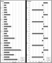 Registered in or eligible for the arrt primary certification listed above. Validation Of A Low Dose Simulation Technique For Computed Tomography Images