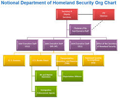 Dhs Next Moving Beyond Collaboration And Cooperation