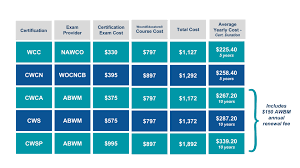 Wound Care Certification Cost Woundeducators Com Online