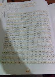Asistan Yayinlari Matematik 7 Sinif Cevap Anahtari Acilll Test 19 A Kadar Acill Eodev Com