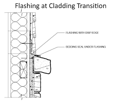 Brick as a siding material has been used for hundreds of years. Stone Siding Installation Defects Structure Tech Home Inspections