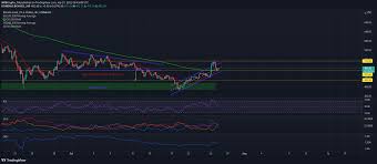Bitcoin cash (bch) price prediction: Longing Bitcoin Cash At This Zone Can Bag You Profits Ezcrypto Coin