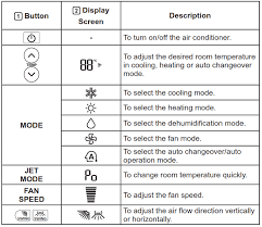 After using this a/c unit for years i finally discovered this feature. Lg Wall Mounted Air Conditioner Instructions And Remote Button Help Manuals