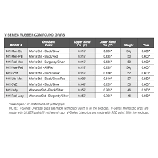 59 Skillful Tom Wishon Driver Length Chart