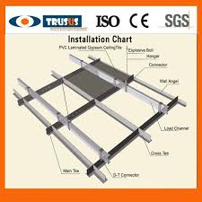Pin On Pvc Gypsum Ceiling Board