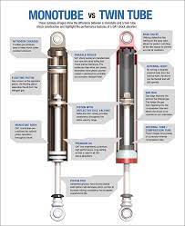 Monotube Vs Twin Tube Shocks