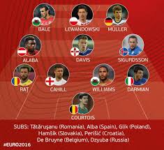 View the starting lineups and subs for the spain vs sweden match on 14.06.2021, plus access full match preview and predictions. Steven Davis In All Star Euro2016 Team Ifa