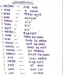 Land Measurement Units In Architecture Unit Conversion Chart Measurement Units Metric Conversion Chart