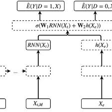 Pdf A Survey Of Learning Causality With Data Problems And Methods