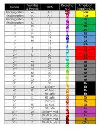Reading Levels Correlation Chart Worksheets Teaching