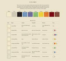 Werner S Nomenclature Of Colours C82 Works Of Nicholas Rougeux In 2020 Colours Data Visualization Poster Design
